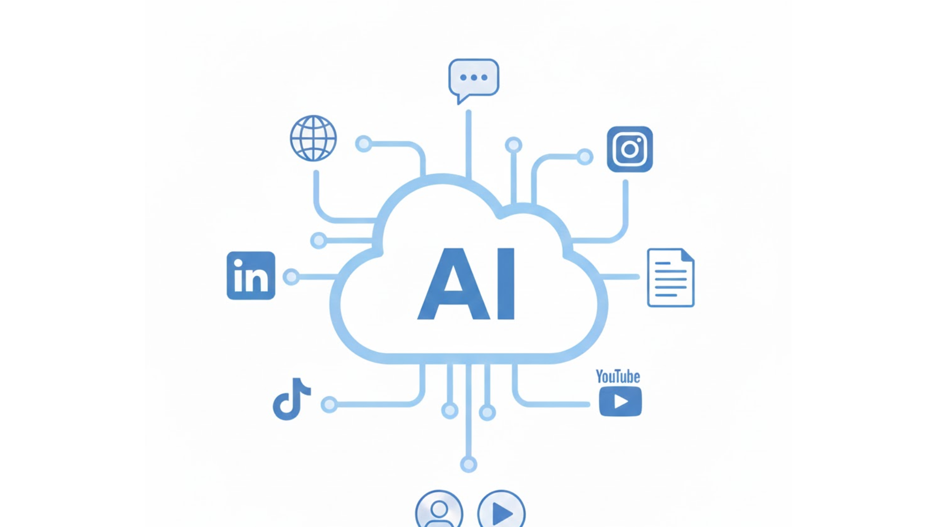 Scale Pad AI workflow visualization
